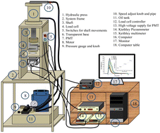 Graphical abstract: Mechanoluminescence, thermoluminescence, optically stimulated luminescence and photoluminescence in SrAl2O4:Eu micro- and nanophosphors: effect of particle size and annealing in different atmospheres