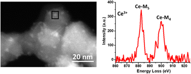 Graphical abstract: Uniform titania-supported Ce(iii) carbonate cluster catalysts for degradation of reactive oxygen species