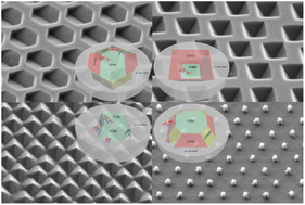 Graphical abstract: Wafer-scale synthesis of a morphologically controllable silicon ordered array as a platform and its SERS performance