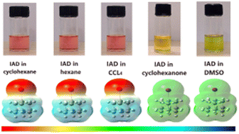 Graphical abstract: Role of the solvent polarity on the optical and electronic characteristics of 1-iodoadamantane