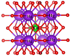 Graphical abstract: Comprehensive analysis of novel cubic HgCrO3 perovskite: a first principles, structural, thermodynamic, and magnetic properties study for spintronic applications