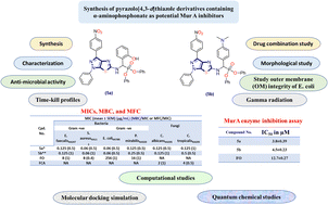 Graphical abstract: One-pot synthesis of pyrazolo[4,3-d]thiazole derivatives containing α-aminophosphonate as potential Mur A inhibitors against MDR pathogens with radiosterilization and molecular modeling simulation