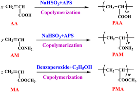 Graphical abstract: Catalytic Mannich reaction of acrylic acid polymers and their application in leather retanning