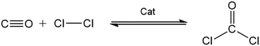 Graphical abstract: Operational parameters relevant to the examination of phosgene synthesis catalysis