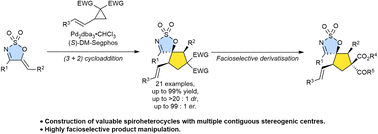 Graphical abstract: Palladium-catalysed enantio- and regioselective (3 + 2) cycloaddition reactions of sulfamidate imine-derived 1-azadienes towards spirocyclic cyclopentanes