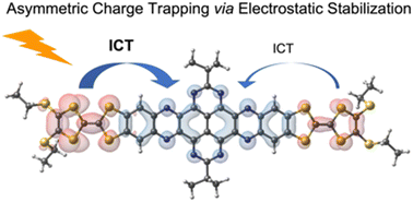 Graphical abstract: Photoinduced asymmetric charge trapping in a symmetric tetraazapyrene-fused bis(tetrathiafulvalene) conjugate