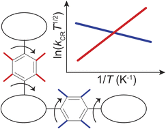 Graphical abstract: Anti-Arrhenius behavior of electron transfer reactions in molecular dimers