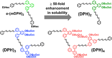 Graphical abstract: Synthesis and intramolecular singlet fission properties of ortho-phenylene linked oligomers of diphenylhexatriene