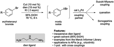 Graphical abstract: Challenging cross couplings, in water, aided by in situ iodination of (hetero)aromatic bromides