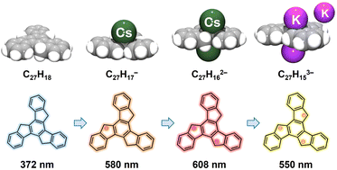 Graphical abstract: Stepwise deprotonation of truxene: structures, metal complexation, and charge-dependent optical properties