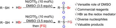 Graphical abstract: An efficient and mild oxidative approach from thiols to sulfonyl derivatives with DMSO/HBr