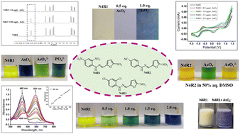 Graphical abstract: Development of multi-analyte responsive sensors: optical discrimination of arsenite and arsenate ions, ratiometric detection of arsenite, and application in food and water samples