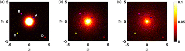 Graphical abstract: Resetting-mediated navigation of an active Brownian searcher in a homogeneous topography