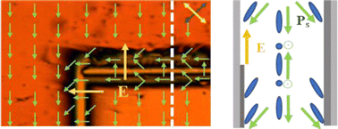 Graphical abstract: Lateral electric field switching in thin ferroelectric nematic liquid crystal cells