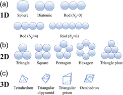 Graphical abstract: Penetrant shape effects on activated dynamics and selectivity in polymer melts and networks based on self-consistent cooperative hopping theory