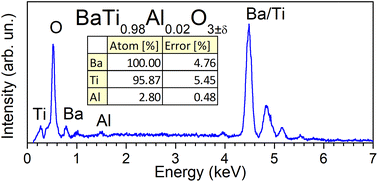 Graphical abstract: Comment on “Enhancing the output performance of hybrid nanogenerators based on Al-doped BaTiO3 composite films: a self-powered utility system for portable electronics”, by B. Dudem, L. K. Bharat, H. Patnam, A. R. Mule and J. S. Yu, J. Mater. Chem. A, 2018, 6, 16101