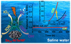 Graphical abstract: One-step hydrothermal synthesis of Se-doped NiTe electrocatalysts for efficient hydrogen production from saline water assisted by anodic iodide oxidation