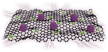 Graphical abstract: Coupling PtZn intermetallic and atomically dispersed cobalt towards efficient and stable oxygen reduction reaction catalysts