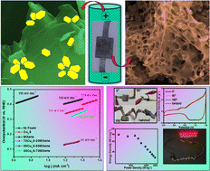 Graphical abstract: 2D-Ti3C2Tx MXene-supported Cu2S nanoflakes for supercapacitors and electrocatalytic oxygen evolution reaction