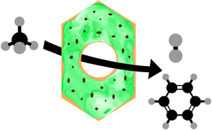 Graphical abstract: Coke relocation and Mo immobilization in donut-shaped Mo/HZSM-5 catalysts for methane dehydroaromatization