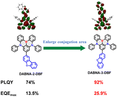 Graphical abstract: Regioisomeric effects of dibenzofuran on the properties of boron–nitrogen multiple resonance emissive materials