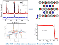 Graphical abstract: CoMnCrGa: a novel ferromagnetic material with high spin-polarization for room temperature spintronics