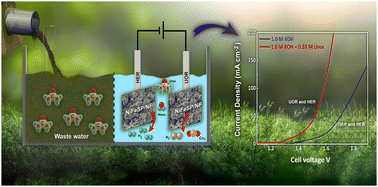 Graphical abstract: Enhancing hydrogen generation through urea electro-oxidation on a bimetallic and dual-anionic NiFeSP/NF nanostructured electrode