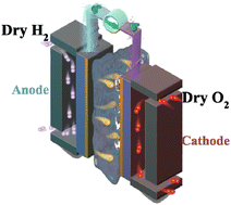 Graphical abstract: Gelation of a metal oxide cluster for a proton exchange membrane operated under low humidity