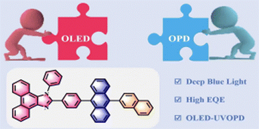 Graphical abstract: Applications of hot-exciton anthracene and imidazole derivatives in integrated organic blue-emitting diodes and ultraviolet photodetectors