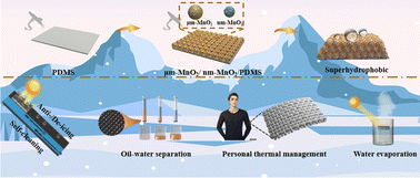 Graphical abstract: Superhydrophobic coating with a micro- and nano-sized MnO2/PDMS composite structure for passive anti-icing/active de-icing and photothermal applications