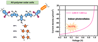 Graphical abstract: All-polymer solar cells based on wide bandgap polymerized non-fused electron acceptors for indoor photovoltaics