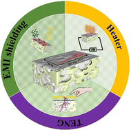 Graphical abstract: Intrinsically stretchable porous liquid–metal conductor for multifunctional electronics applications