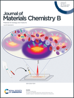 Graphical abstract: Inside front cover