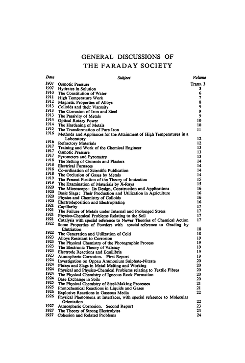 General Discussions of the Faraday Society