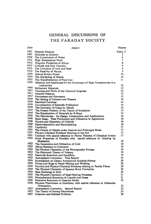 General Discussions of the Faraday Society