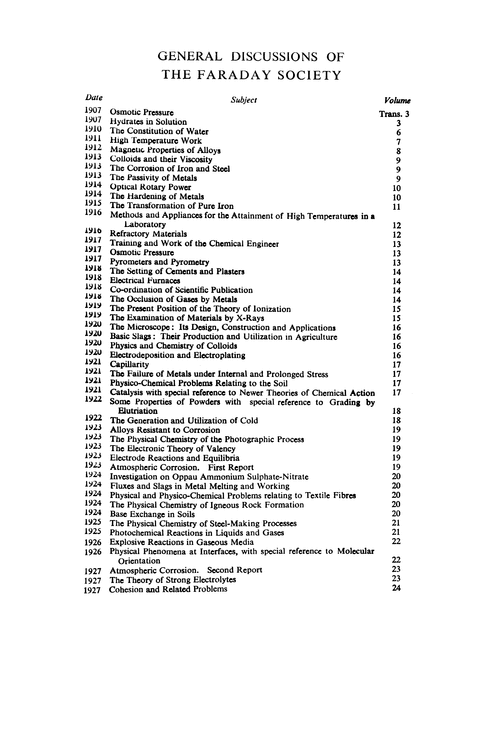 General Discussions of the Faraday Society
