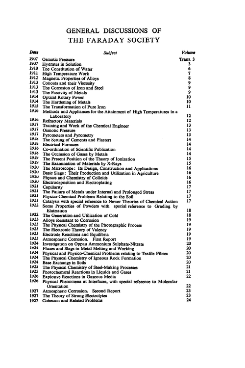 General Discussions of the Faraday Society