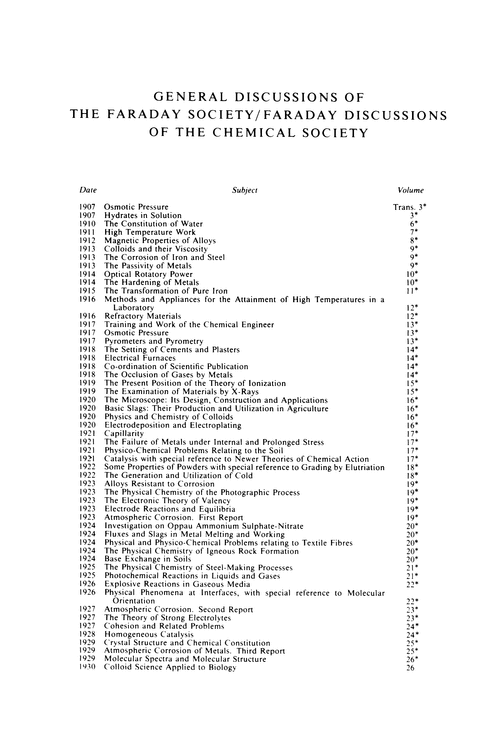 General Discussions of the Faraday Society/Faraday Discussions of the Chemical Society