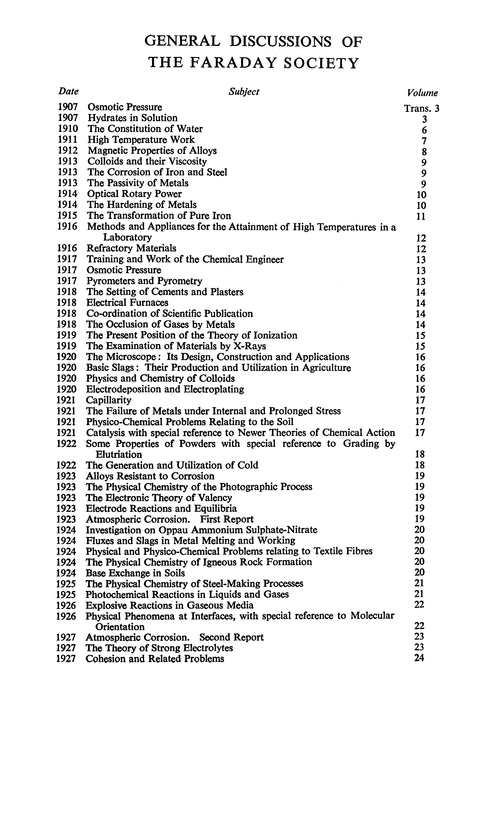 General Discussions of the Faraday Society
