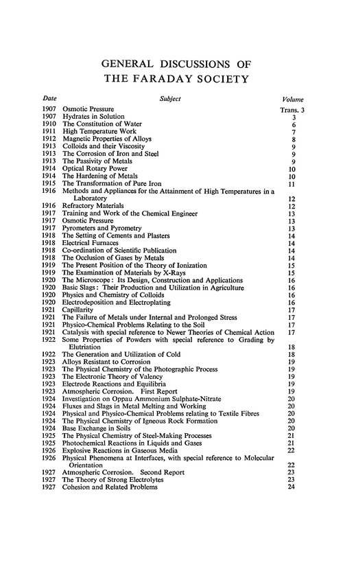 General Discussions of the Faraday Society
