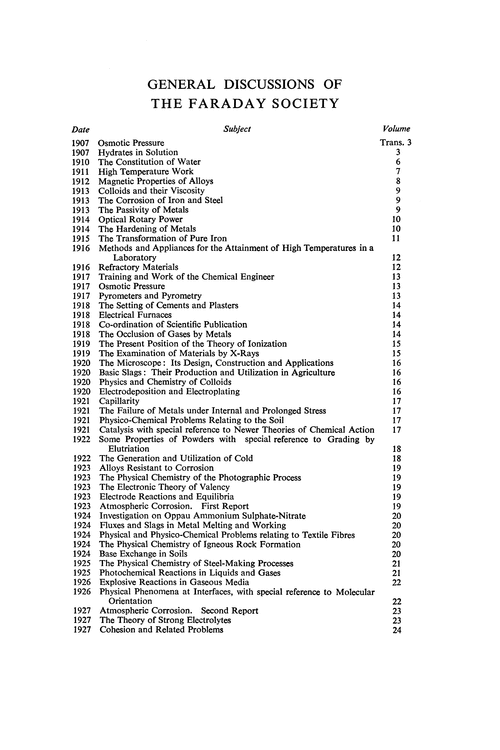 General Discussions of the Faraday Society