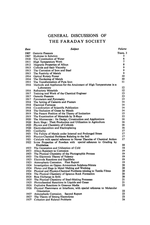 General Discussions of the Faraday Society