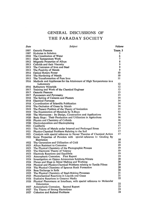 General Discussions of the Faraday Society