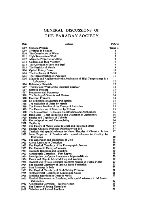 General Discussions of the Faraday Society