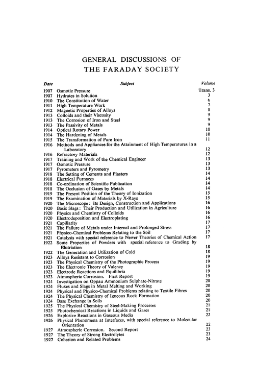 General Discussions of the Faraday Society