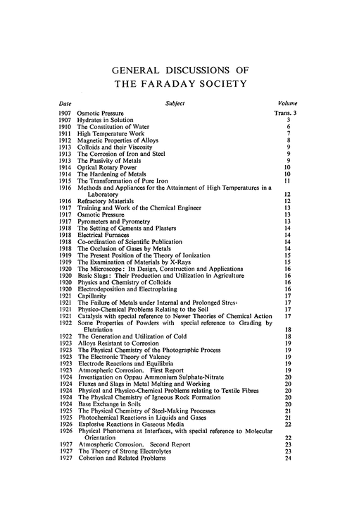 General Discussions of the Faraday Society
