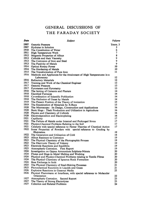 General Discussions of the Faraday Society
