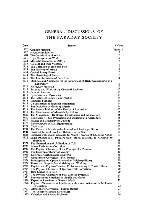 General Discussions of the Faraday Society