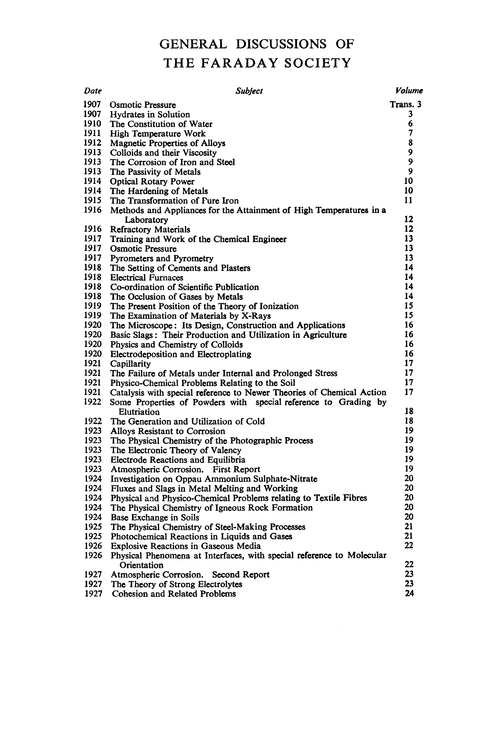 General Discussions of the Faraday Society