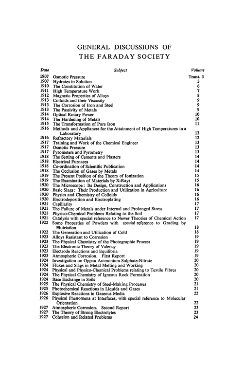 General Discussions of the Faraday Society
